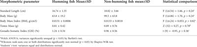 Ca2+ entry units in a superfast fish muscle